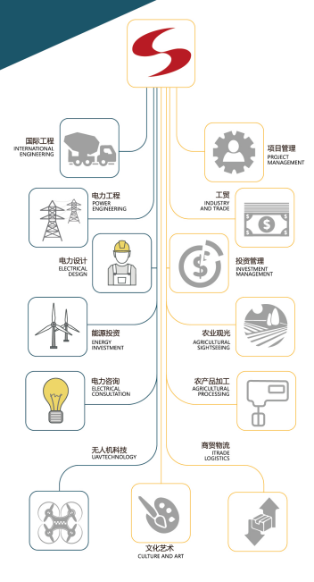 招贤纳士 | pg电子游戏试玩电力集团2020年春季人才招聘！