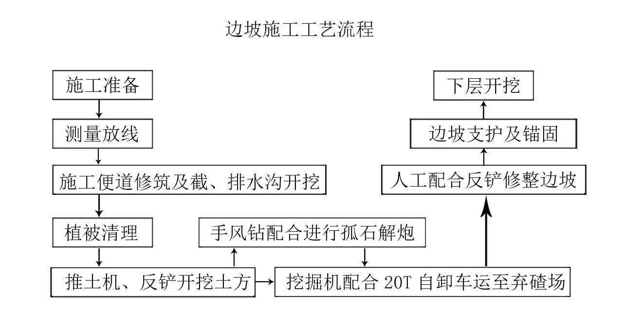 李家岩水库城乡供水进水闸开工大吉