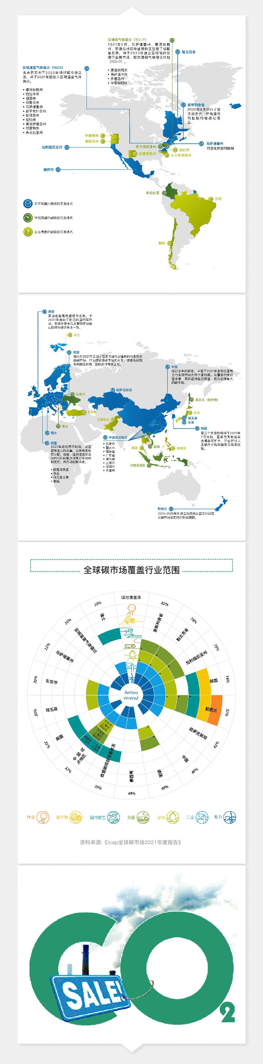 图解碳市。ㄕ策篇）