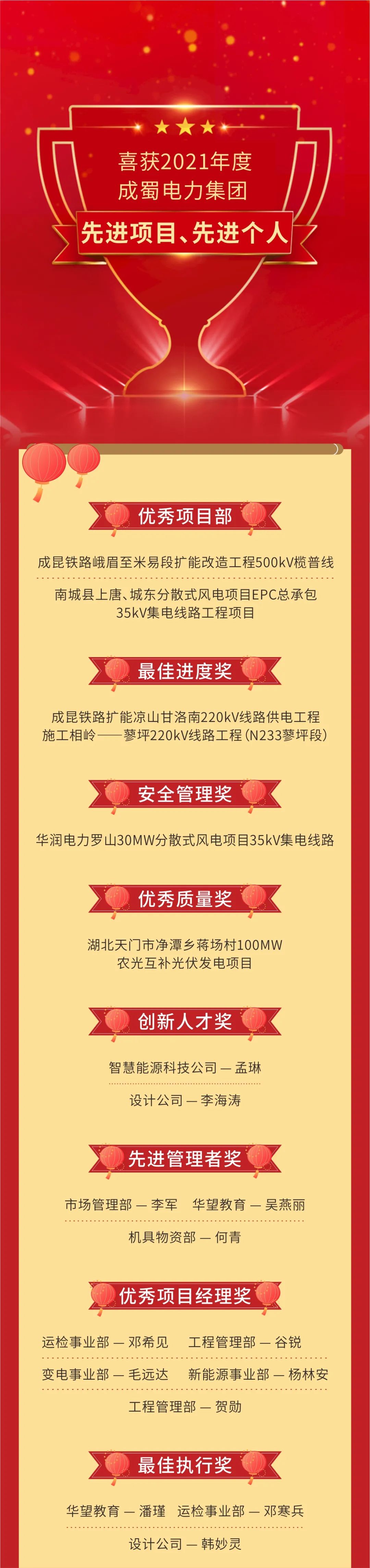 【立异谋突破 聚力赢未来】pg电子游戏试玩电力集团2022年新春团拜会隆重举行